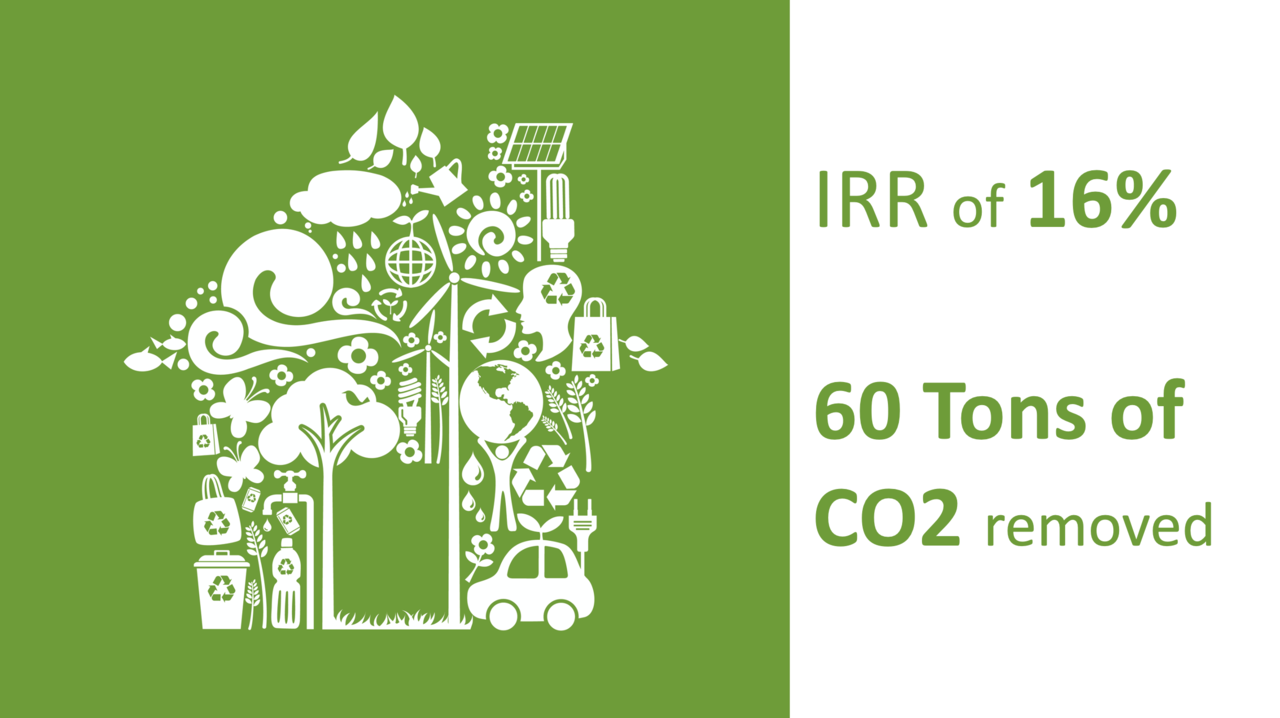 How I decarbonize my home and make money